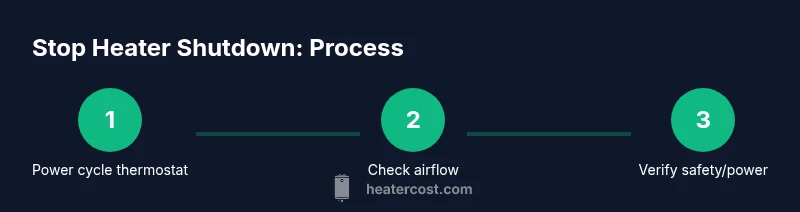 Process steps to stop heater shutdown