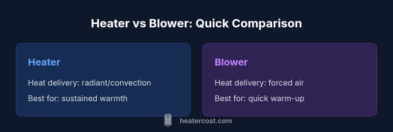 Comparison chart of heater vs blower with heat delivery methods and use cases