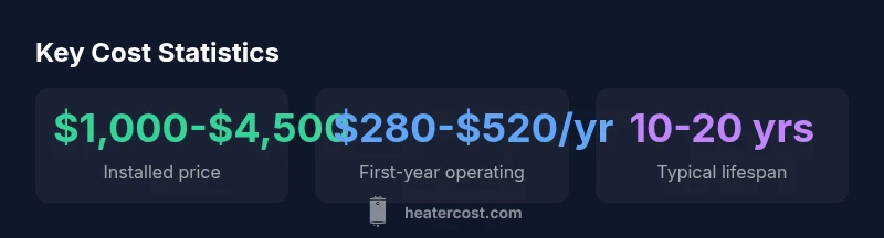 Stats infographic showing installed price ranges and operating costs for different water heater types