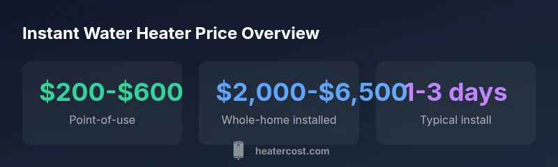 Infographic showing price ranges for instant water heaters by type