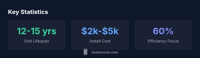 Statistical infographic about heater and fan costs and efficiency