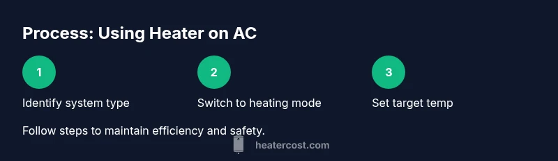 Tailwind infographic showing steps to use heater on AC