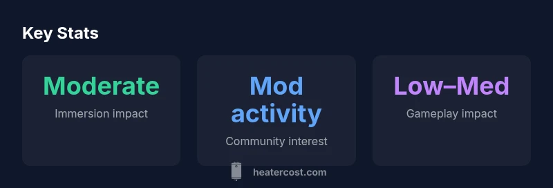 infographic showing immersion impact of heater mods in Stardew Valley