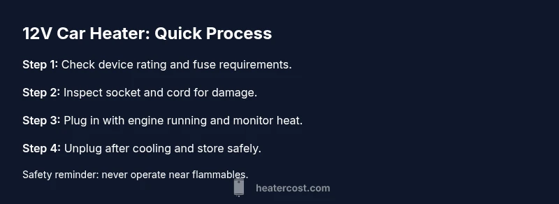 Infographic showing steps to use a 12V car heater