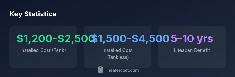 Water heater installation stats infographic