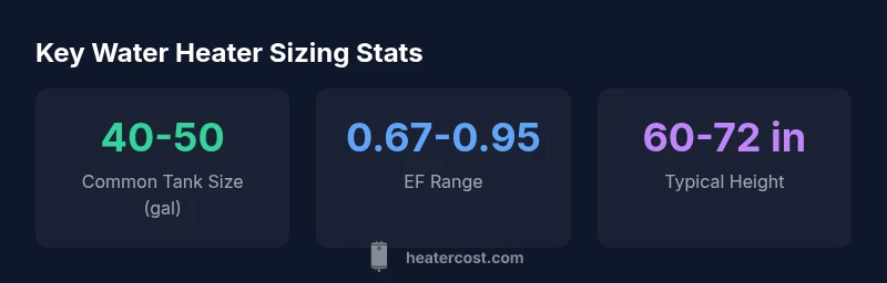 Infographic showing typical water heater sizes, ranges, and dimensions