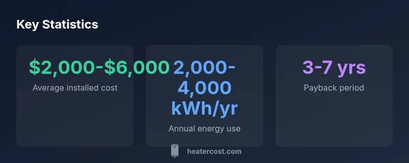 Infographic showing costs and efficiency of electric pool heaters