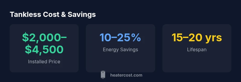 Infographic showing tankless cost and savings