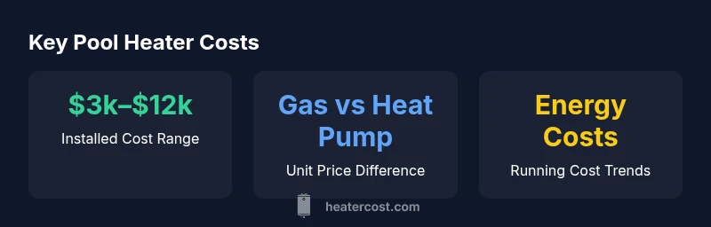 Infographic showing pool heater cost ranges and payback periods