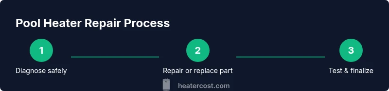 Process steps for pool heater repair workflow
