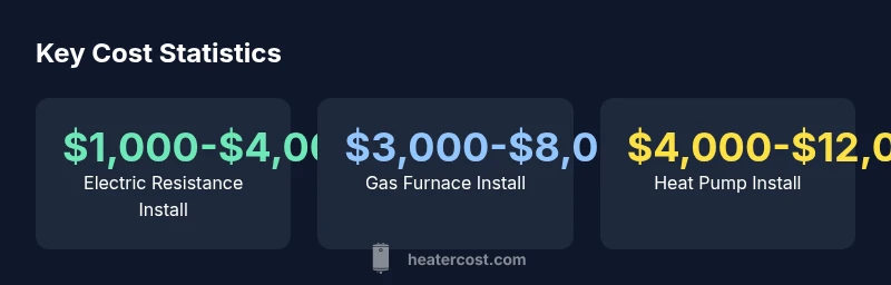 Cost comparison infographic