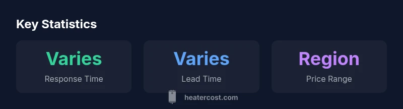 Infographic showing key stats for finding a heater company near me