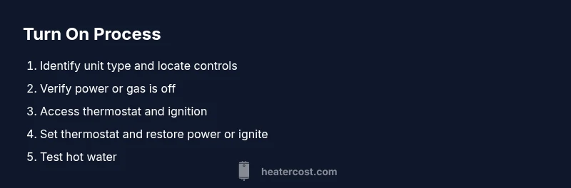 Infographic showing the step-by-step process to turn on a home water heater