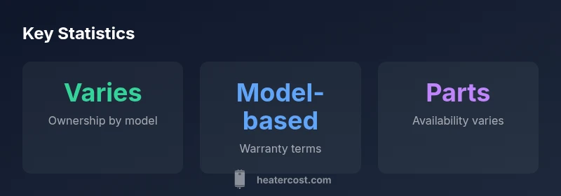 Key statistics about State water heaters