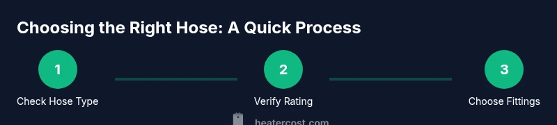 Process chart for selecting correct vacuum hose