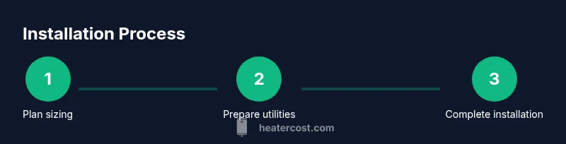 Process diagram of heat pump water heater installation