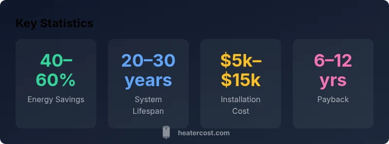 Infographic showing solar hot water system components and savings
