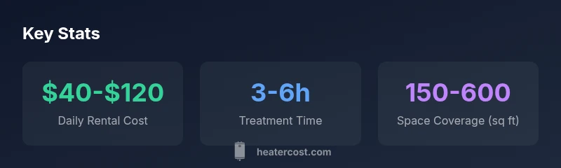 Infographic comparing bed bug heater rental costs and durations