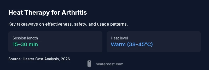 Infographic showing heat therapy basics for arthritis