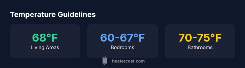 Room-by-room thermostat temperature infographic