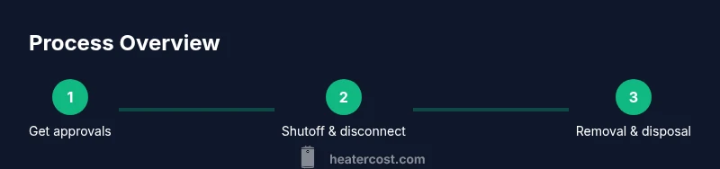 Process flow for removing a rental water heater